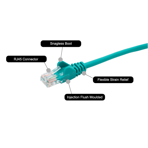 0.5m RJ45 CAT5e UTP Stranded Flush Moulded Network Cable - 24AWG - Green