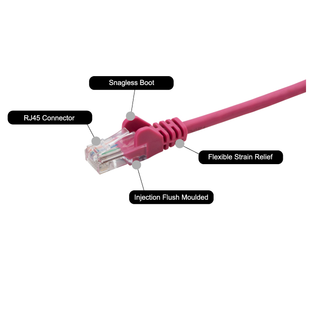 15m RJ45 CAT5e UTP Stranded Flush Moulded Network Cable - 24AWG - Pink